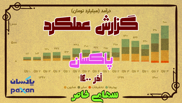 گزارش عملکرد شرکت پاکسان