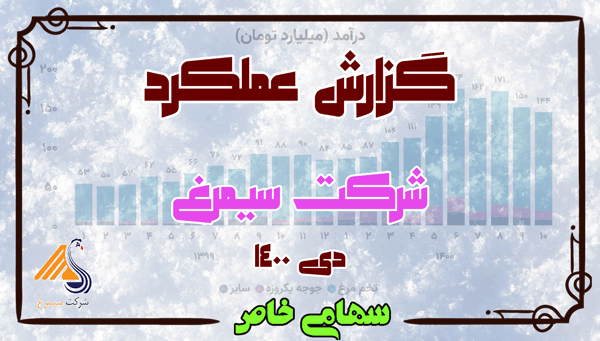 کاور گزارش عملکرد شرکت سیمرغ